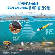 6. 이동형_Umbilical_Side SCAN SONAR 용 케이블(민수용).PNG
